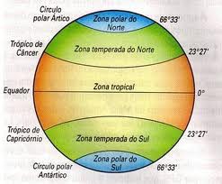 Zonas Climáticas